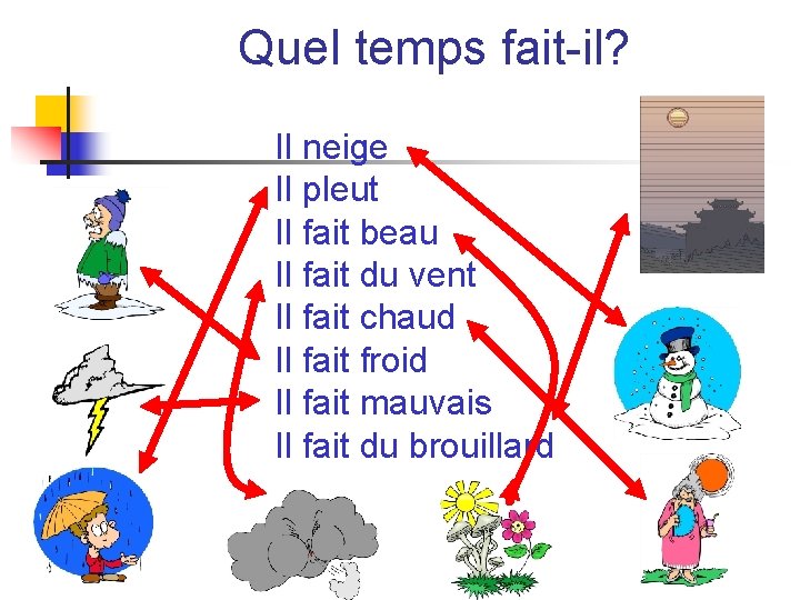 Quel temps fait-il? Il neige Il pleut Il fait beau Il fait du vent Quel temps fait-il? Il neige Il pleut Il fait beau Il fait du vent