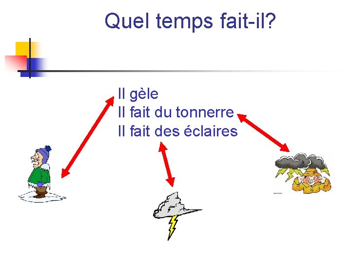 Quel temps fait-il? Il gèle Il fait du tonnerre Il fait des éclaires Quel temps fait-il? Il gèle Il fait du tonnerre Il fait des éclaires