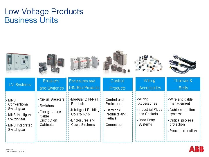 Low Voltage Products Business Units Enclosures and Control Wiring Thomas & and Switches DIN-Rail