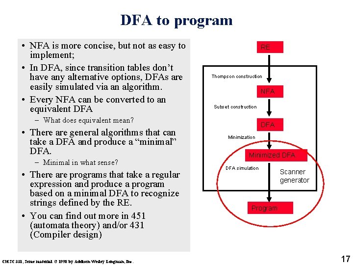 DFA to program • NFA is more concise, but not as easy to implement;