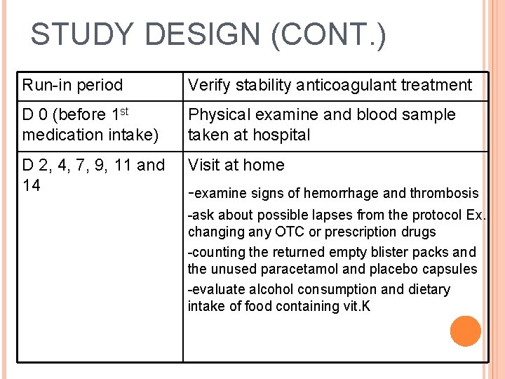 STUDY DESIGN (CONT. ) Run-in period Verify stability anticoagulant treatment D 0 (before 1