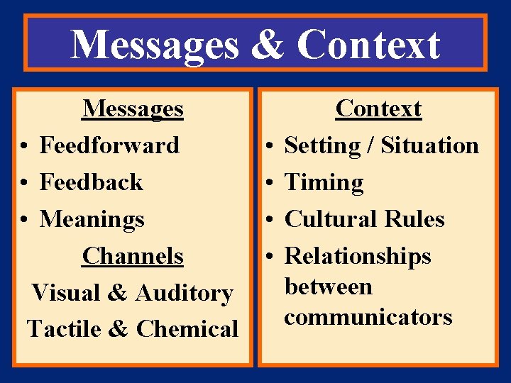 Messages & Context Messages • Feedforward • Feedback • Meanings Channels Visual & Auditory