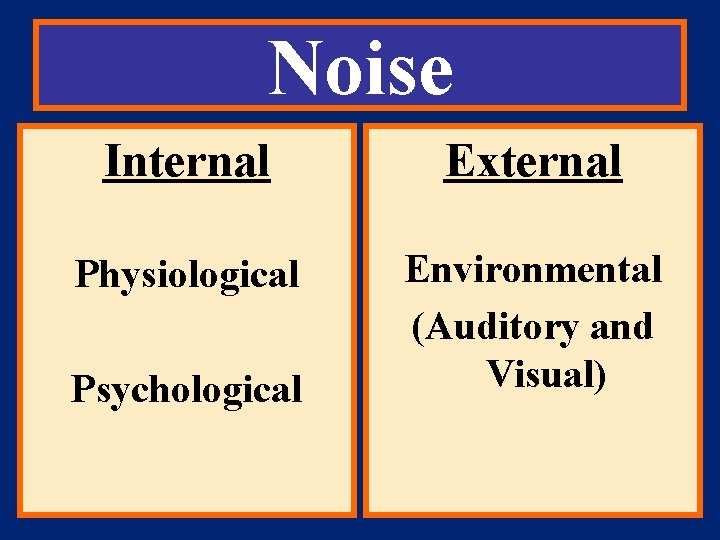 Noise Internal External Physiological Environmental (Auditory and Visual) Psychological 