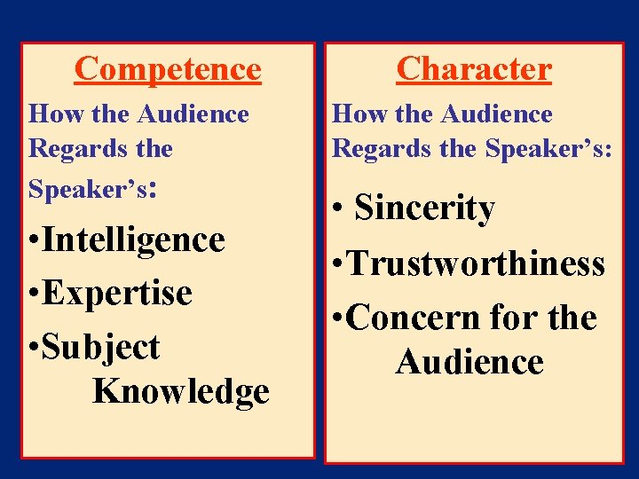 Competence How the Audience Regards the Speaker’s: • Intelligence • Expertise • Subject Knowledge