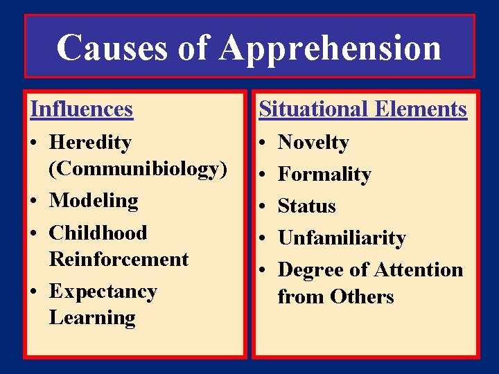 Causes of Apprehension Influences • Heredity (Communibiology) • Modeling • Childhood Reinforcement • Expectancy