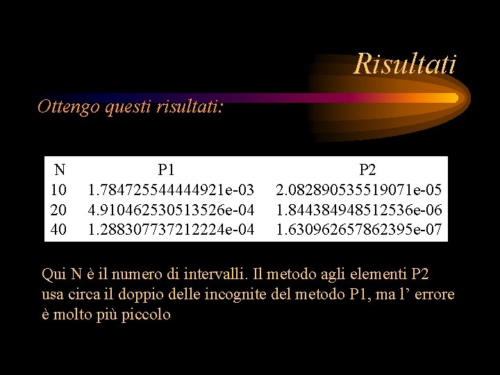 Risultati Ottengo questi risultati: N 10 20 40 P 1 1. 784725544444921 e-03 4.