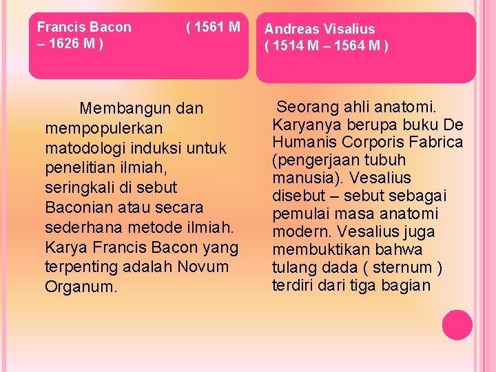 Francis Bacon – 1626 M ) ( 1561 M Membangun dan mempopulerkan matodologi induksi