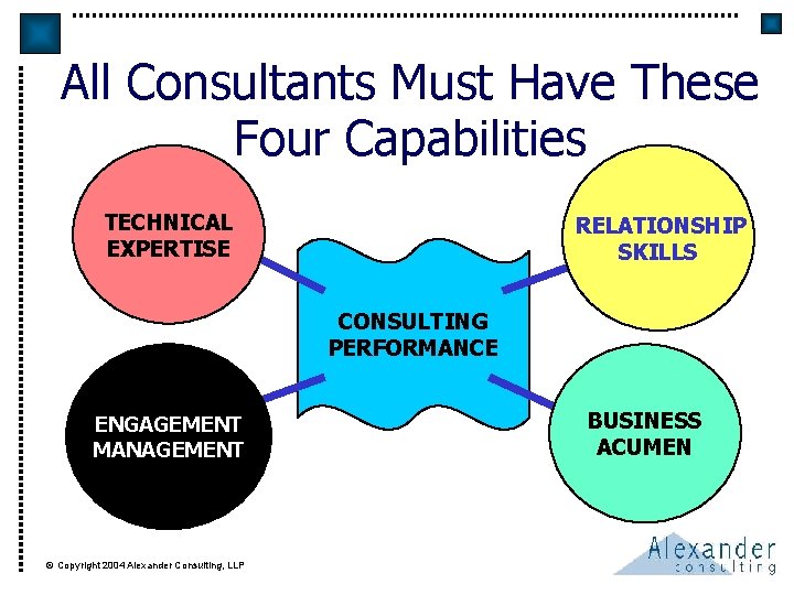 All Consultants Must Have These Four Capabilities TECHNICAL EXPERTISE RELATIONSHIP SKILLS CONSULTING PERFORMANCE ENGAGEMENT