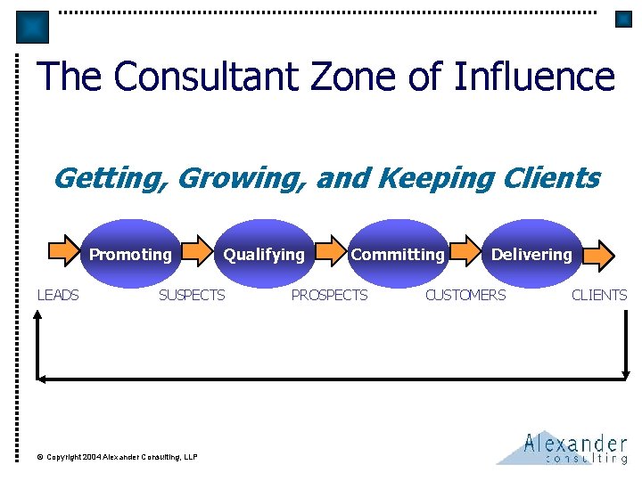 The Consultant Zone of Influence Getting, Growing, and Keeping Clients Promoting LEADS Qualifying SUSPECTS