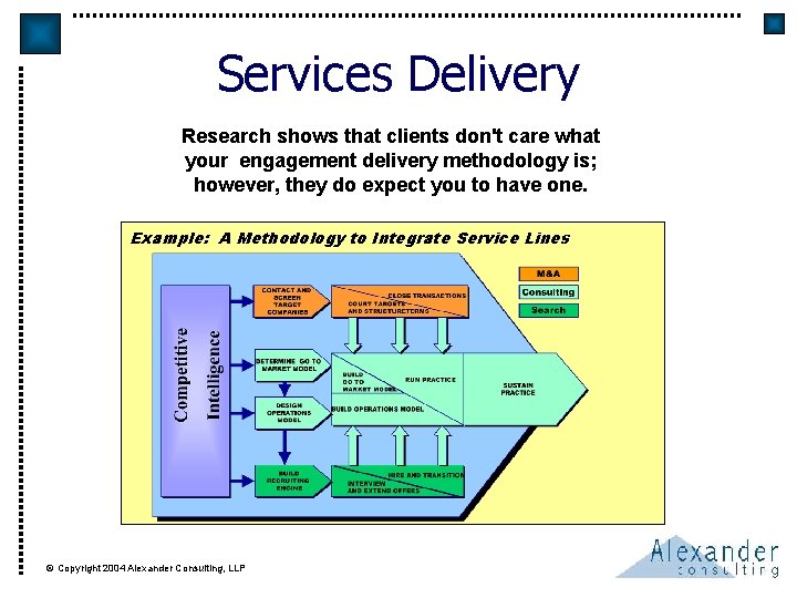 Services Delivery Research shows that clients don't care what your engagement delivery methodology is;