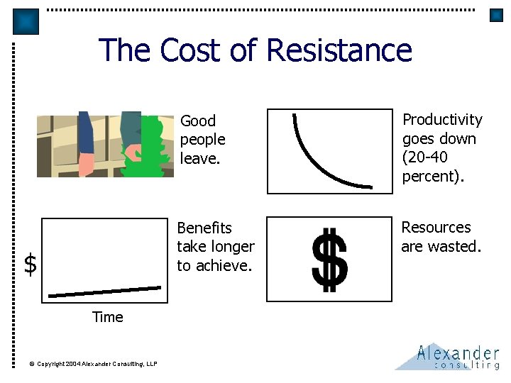 The Cost of Resistance $ Time © Copyright 2004 Alexander Consulting, LLP Good people