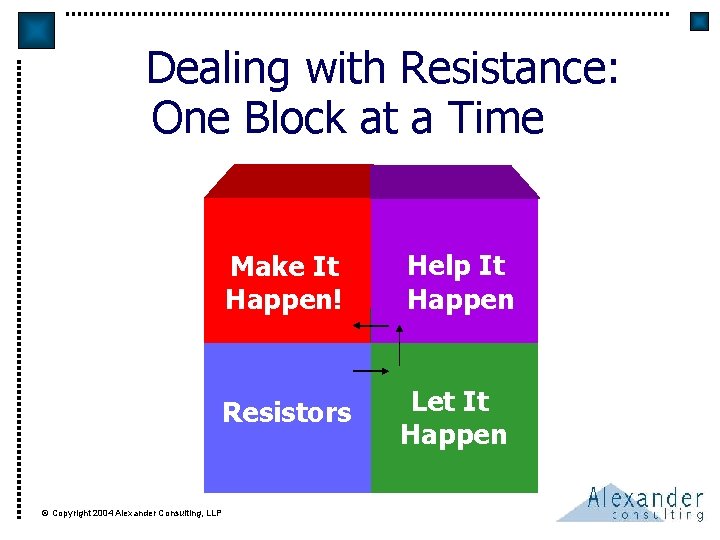 Dealing with Resistance: One Block at a Time © Copyright 2004 Alexander Consulting, LLP