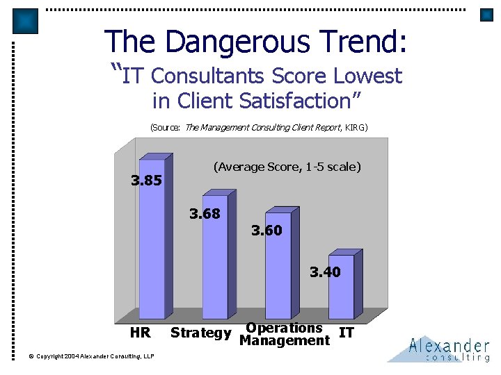 The Dangerous Trend: “IT Consultants Score Lowest in Client Satisfaction” (Source: The Management Consulting