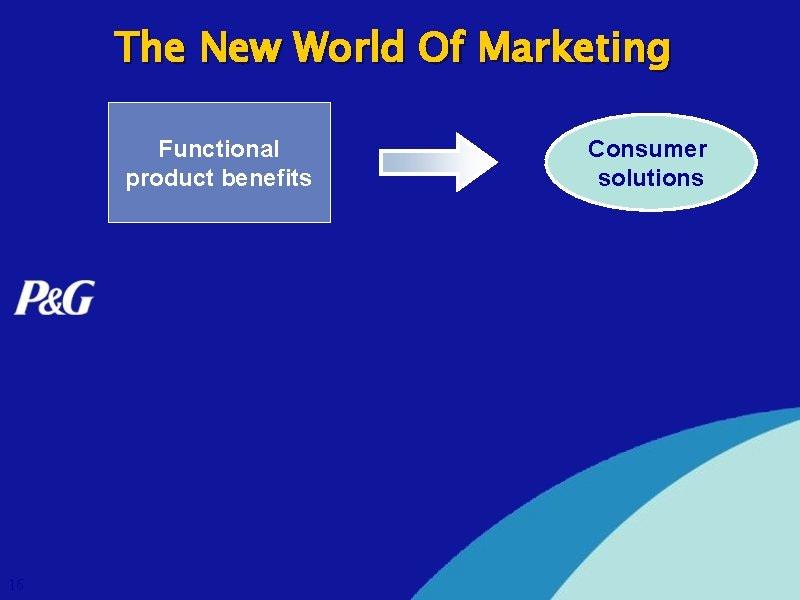 The New World Of Marketing Functional product benefits 16 Consumer solutions 