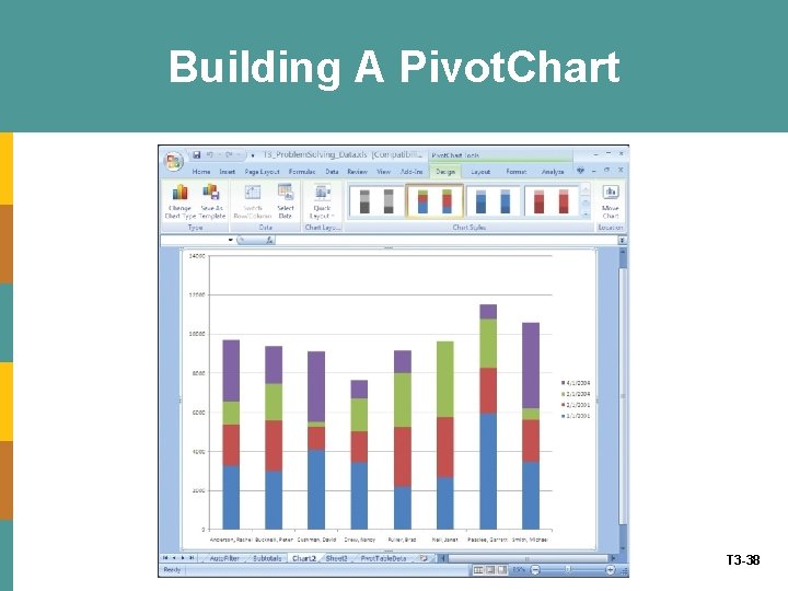 Building A Pivot. Chart T 3 -38 
