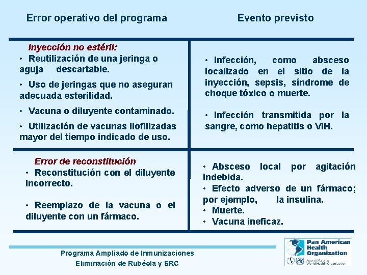 Error operativo del programa Evento previsto Inyección no estéril: • Reutilización de una jeringa