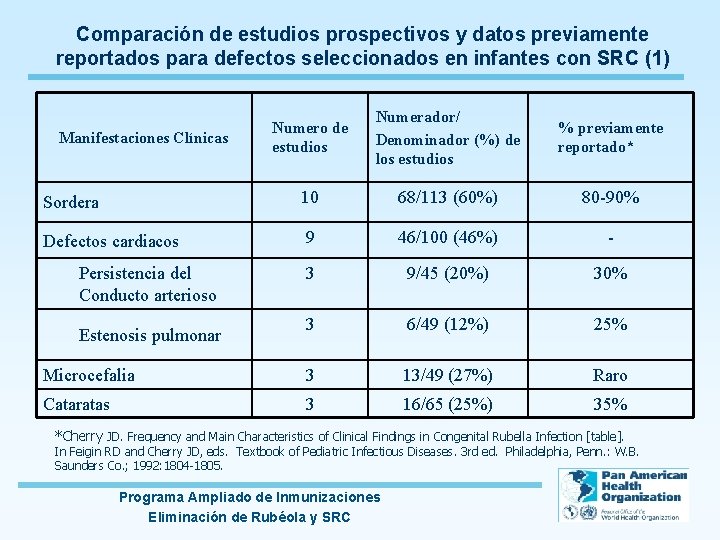 Comparación de estudios prospectivos y datos previamente reportados para defectos seleccionados en infantes con