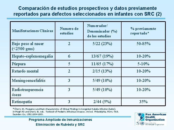 Comparación de estudios prospectivos y datos previamente reportados para defectos seleccionados en infantes con