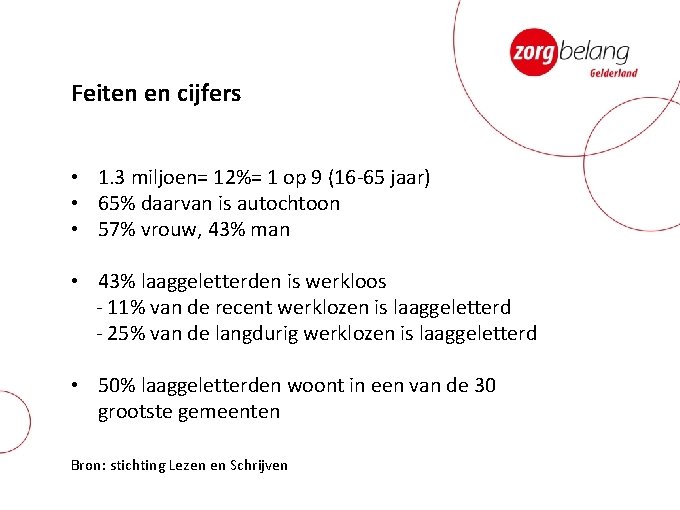 Feiten en cijfers • 1. 3 miljoen= 12%= 1 op 9 (16 -65 jaar) Feiten en cijfers • 1. 3 miljoen= 12%= 1 op 9 (16 -65 jaar)