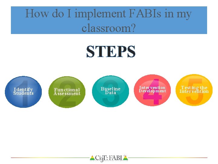 How do I implement FABIs in my classroom? STEPS 1 2 3 4 5