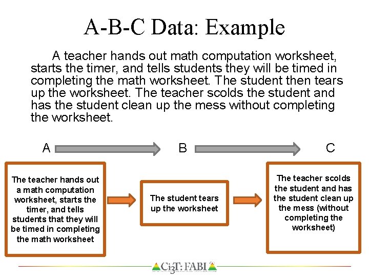 A-B-C Data: Example A teacher hands out math computation worksheet, starts the timer, and