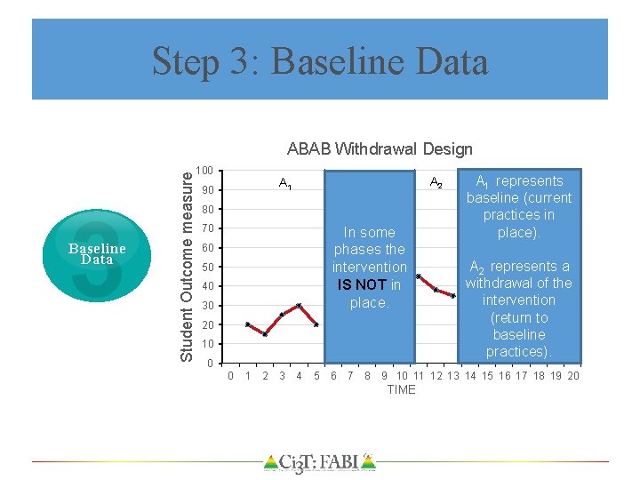 3 Baseline Data Student Outcome measure Step 3: Baseline Data TIME 