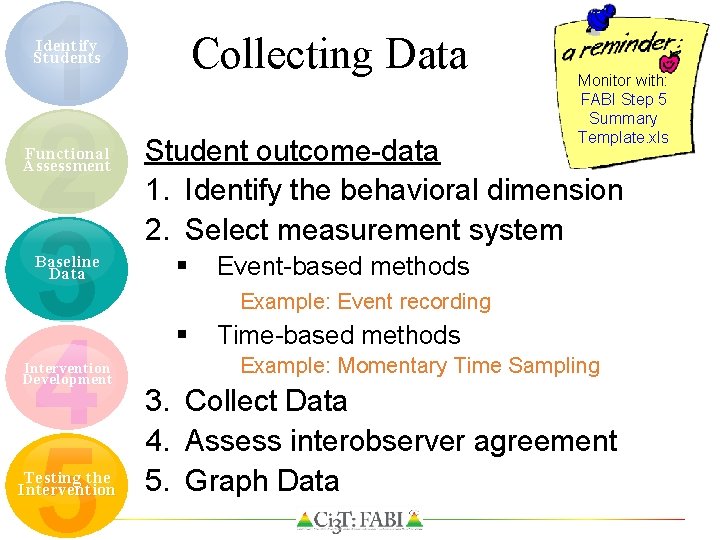 1 2 3 4 5 Collecting Data Identify Students Functional Assessment Baseline Data Intervention
