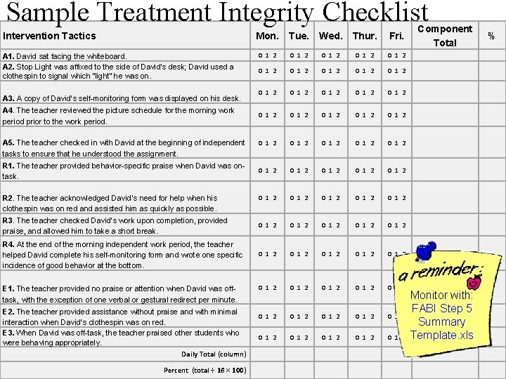 Sample Treatment Integrity Checklist Intervention Tactics Mon. Tue. Wed. Thur. Fri. 0 1 2