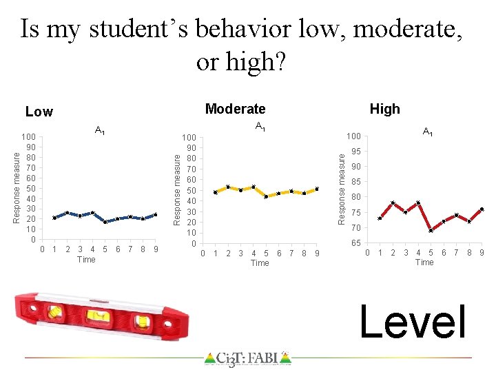 Is my student’s behavior low, moderate, or high? Moderate 0 1 2 3 4