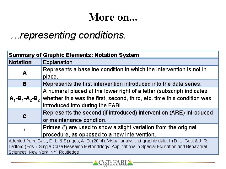 More on. . . …representing conditions. Summary of Graphic Elements: Notation System Notation Explanation