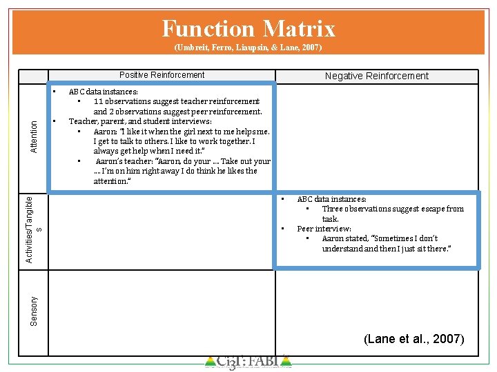 Function Matrix (Umbreit, Ferro, Liaupsin, & Lane, 2007) Positive Reinforcement • ABC data instances: