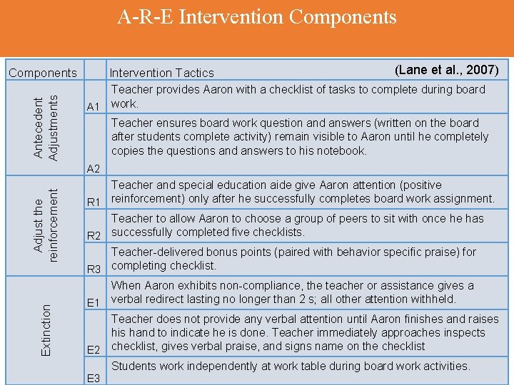 A-R-E Intervention Components Antecedent Adjustments Components Intervention Tactics (Lane et al. , 2007) Teacher