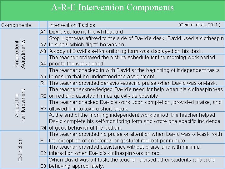 A-R-E Intervention Components Antecedent Adjustments A 1 A 2 A 3 A 4 Adjust