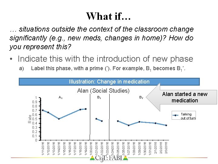 What if… … situations outside the context of the classroom change significantly (e. g.