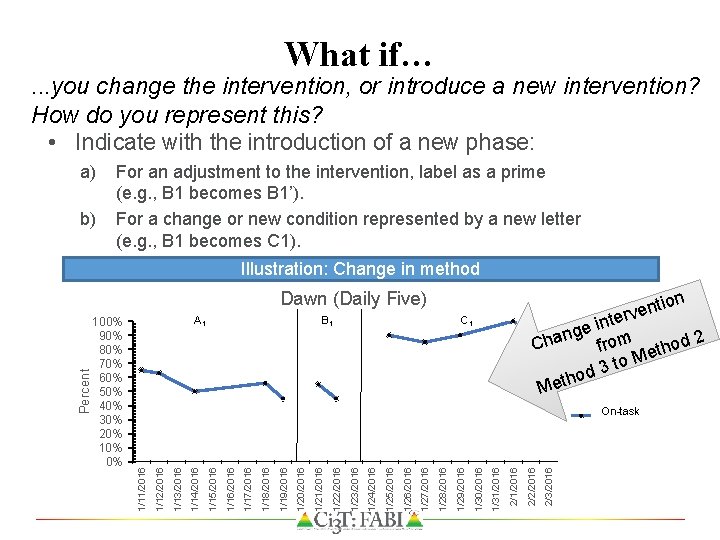 What if… . . . you change the intervention, or introduce a new intervention?