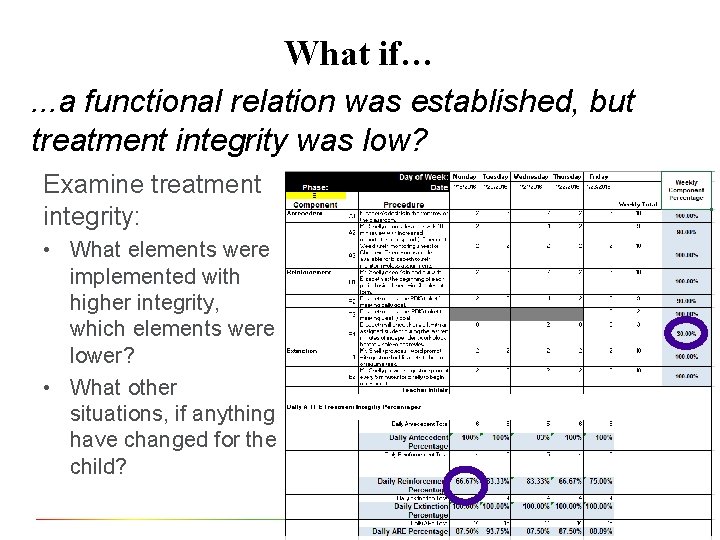 What if…. . . a functional relation was established, but treatment integrity was low?