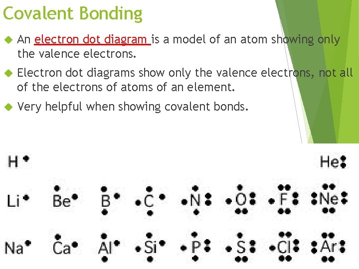 Covalent Bonding An electron dot diagram is a model of an atom showing only