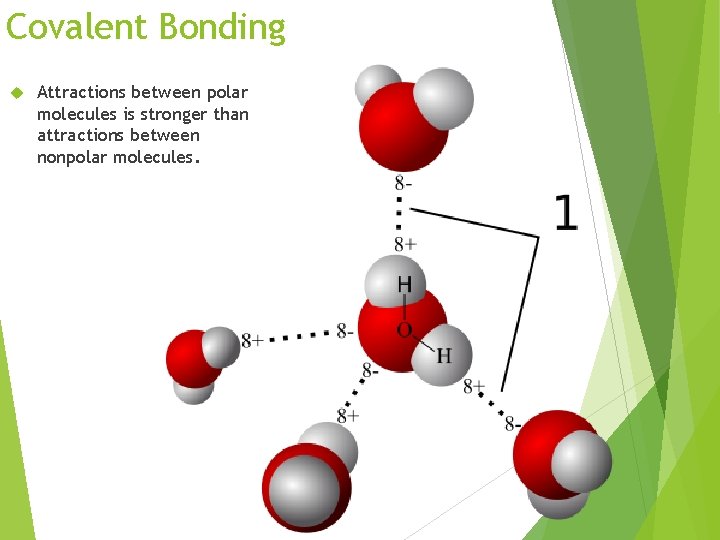 Covalent Bonding Attractions between polar molecules is stronger than attractions between nonpolar molecules. 