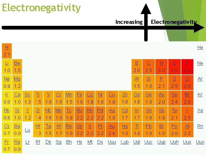 Electronegativity Increasing Electronegativity http: //chemwiki. ucdavis. edu/Theoretical_Chemistry/Chemical_Bonding/Valence_Bond_Theory/Resonance 