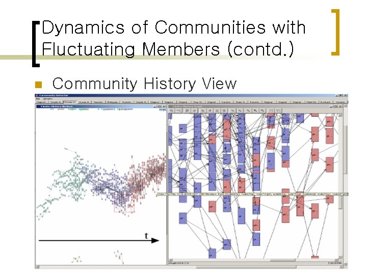 Dynamics of Communities with Fluctuating Members (contd. ) n Community History View 