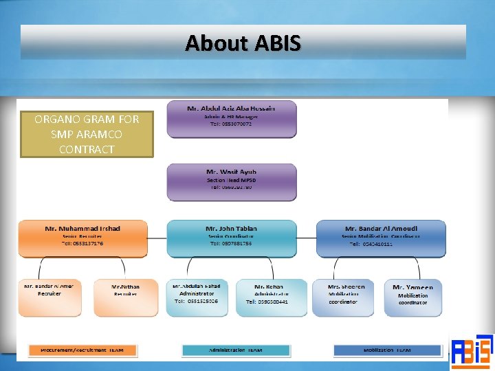 About ABIS ORGANO GRAM FOR SMP ARAMCO CONTRACT 