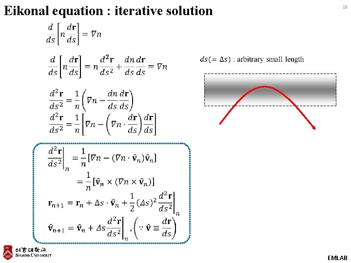Eikonal equation : iterative solution 18 EMLAB 