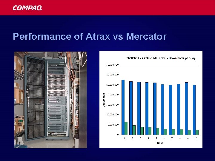 Performance of Atrax vs Mercator 