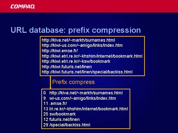 URL database: prefix compression http: //kiva. net/~markh/surnames. html http: //kiwi-us. com/~amigo/links/index. htm http: //kiwi.