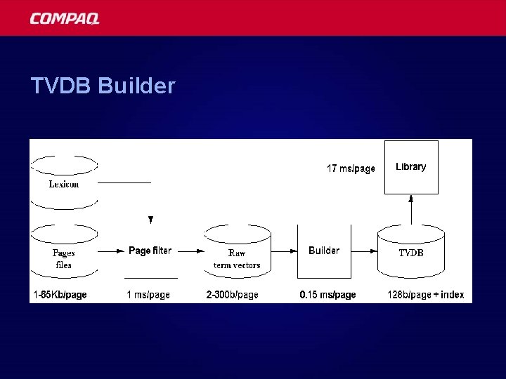 TVDB Builder 
