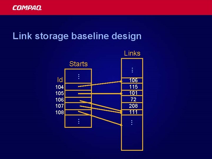 Link storage baseline design Links. . . Id 104 105 106 107 108 .