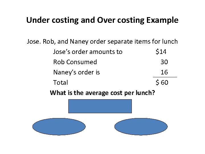 Under costing and Over costing Example Jose. Rob, and Naney order separate items for