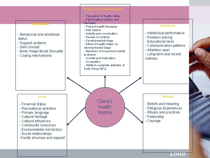 Physical and developmental Emotional - Behavioral and emotional status - Support systems - Self-concept