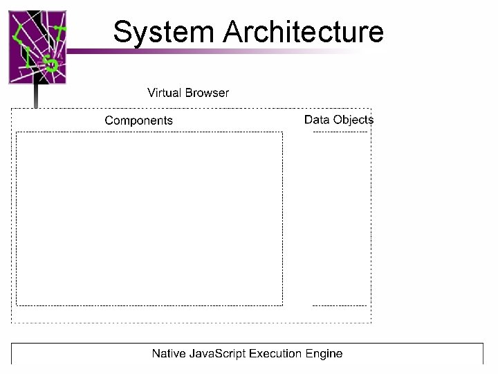System Architecture 12 