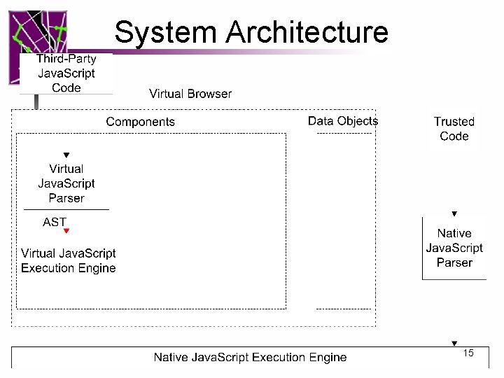System Architecture 15 